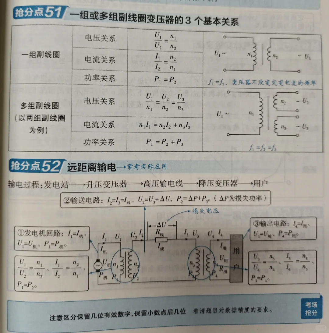考前多看 一些容易记混的理想变压器规律