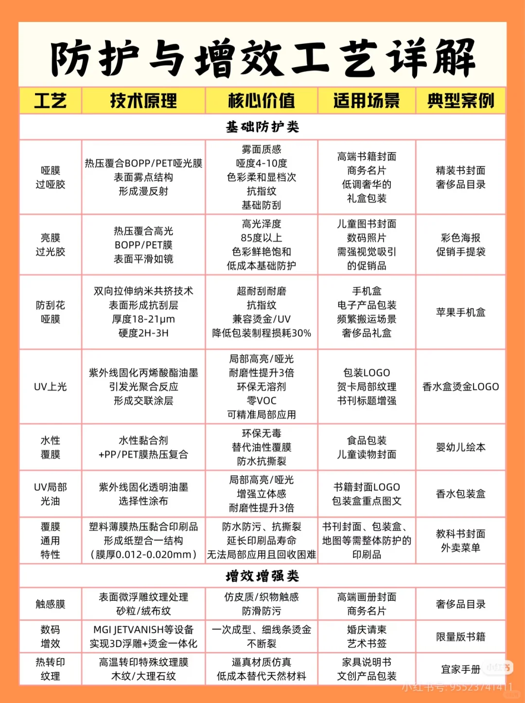 29个做包装必懂的印刷工艺