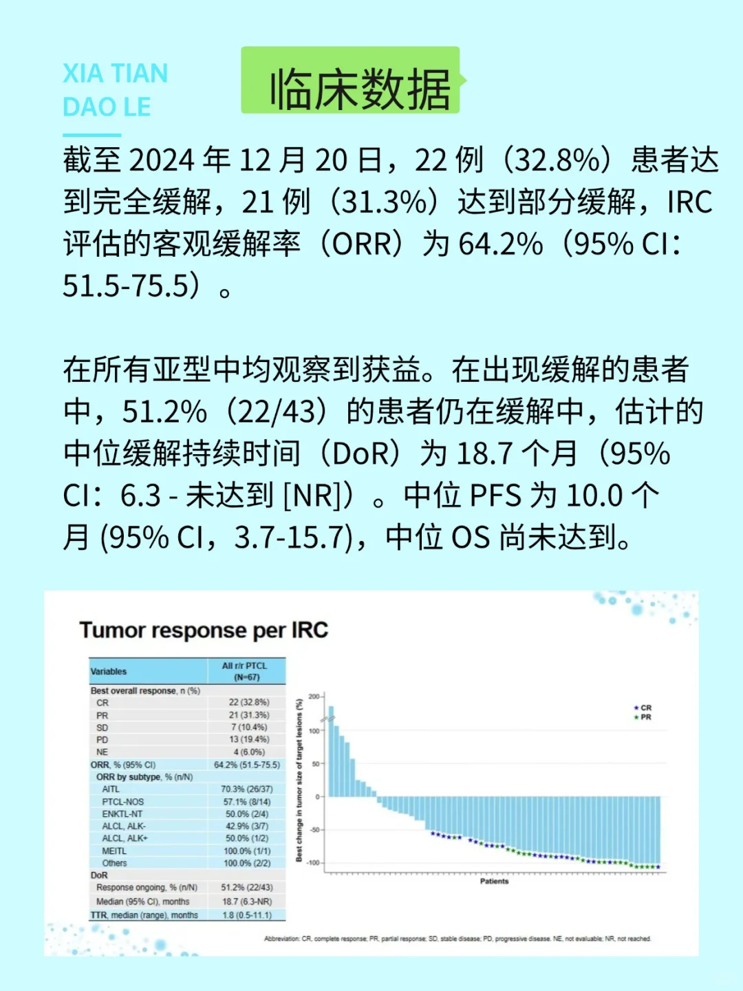 EZH2抑制剂泽美妥司他获批上市