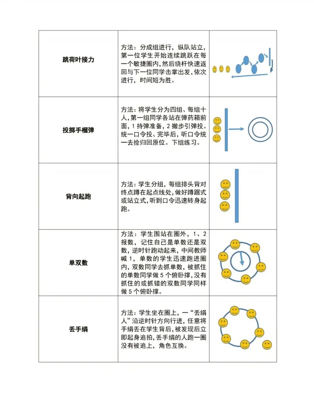 告别课上冷场的体育小游戏！