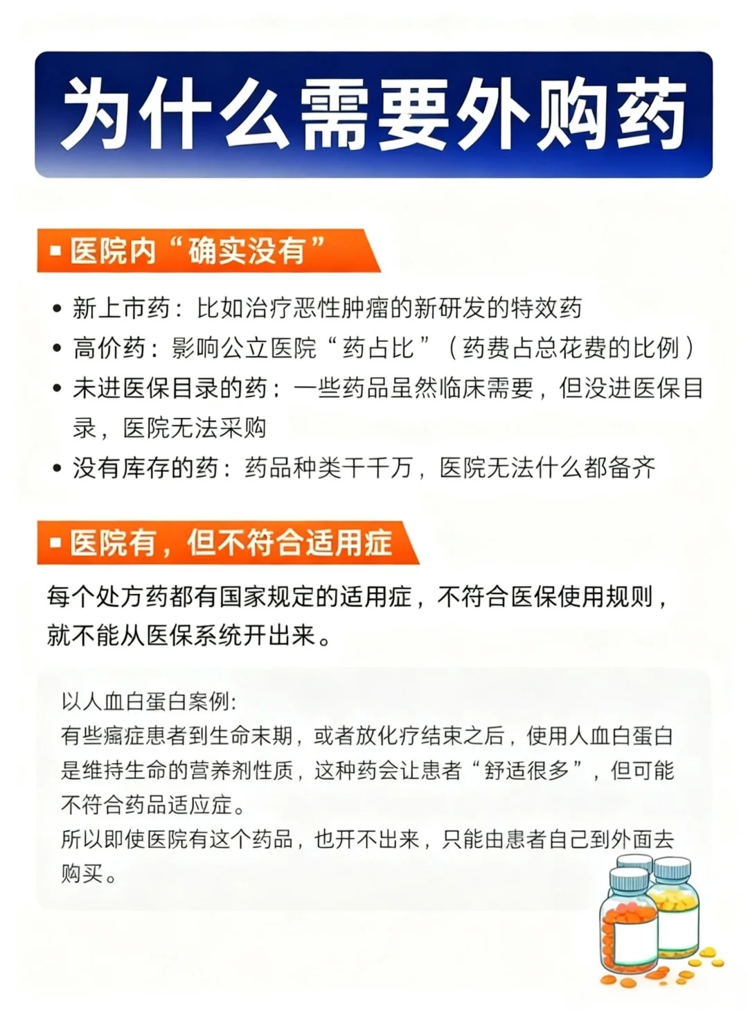一图说清外购药，医保、院内药、非医保药