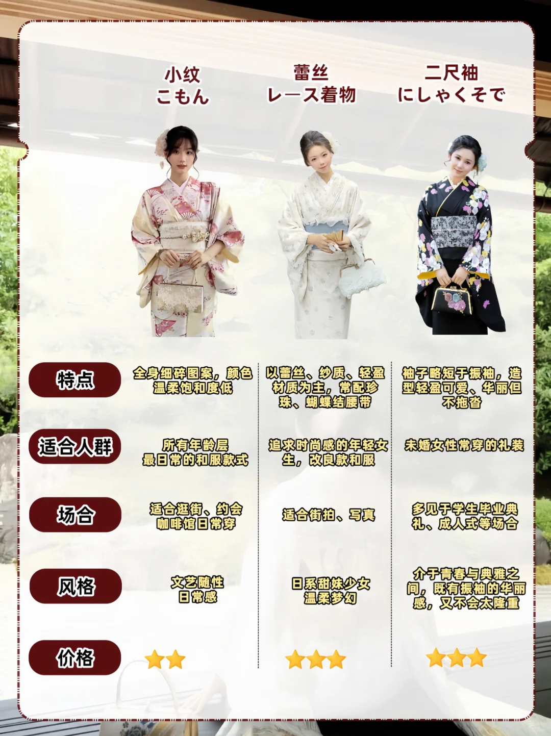 新手穿和服最全指南✅款式区别一文读懂❗