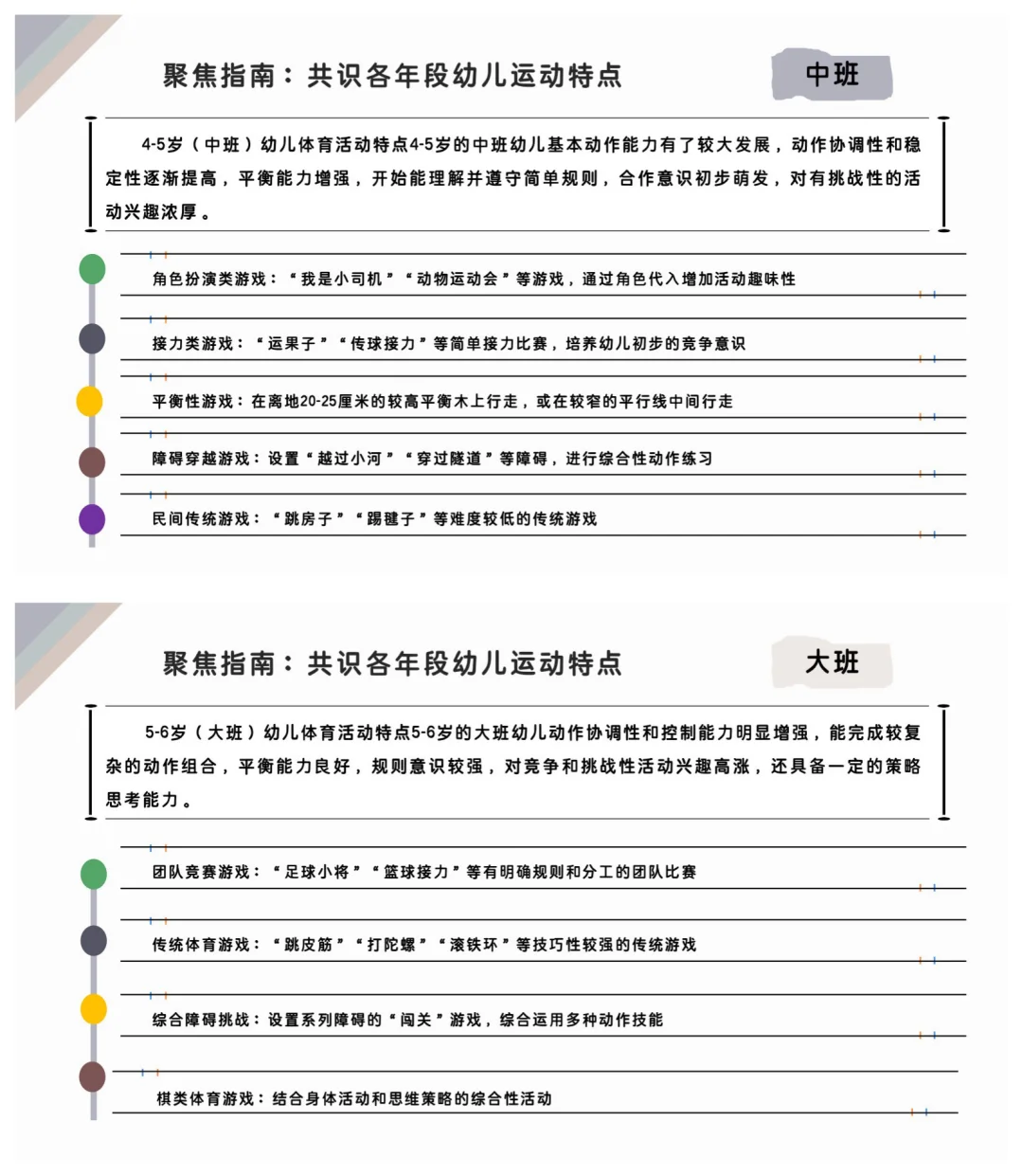教研?干货篇?基于指南体育游戏的设计与组