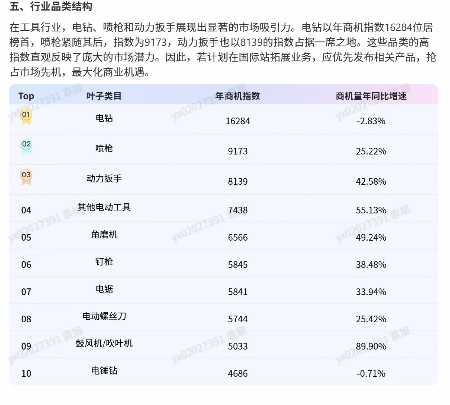 五金电动工具，今年爆?的产品