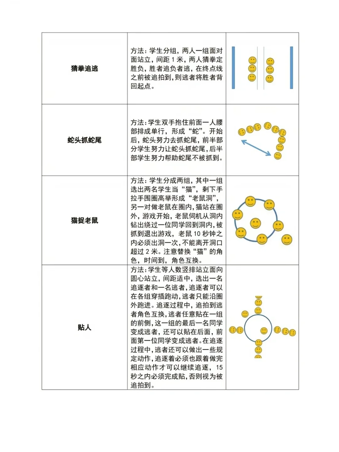 告别课上冷场的体育小游戏！