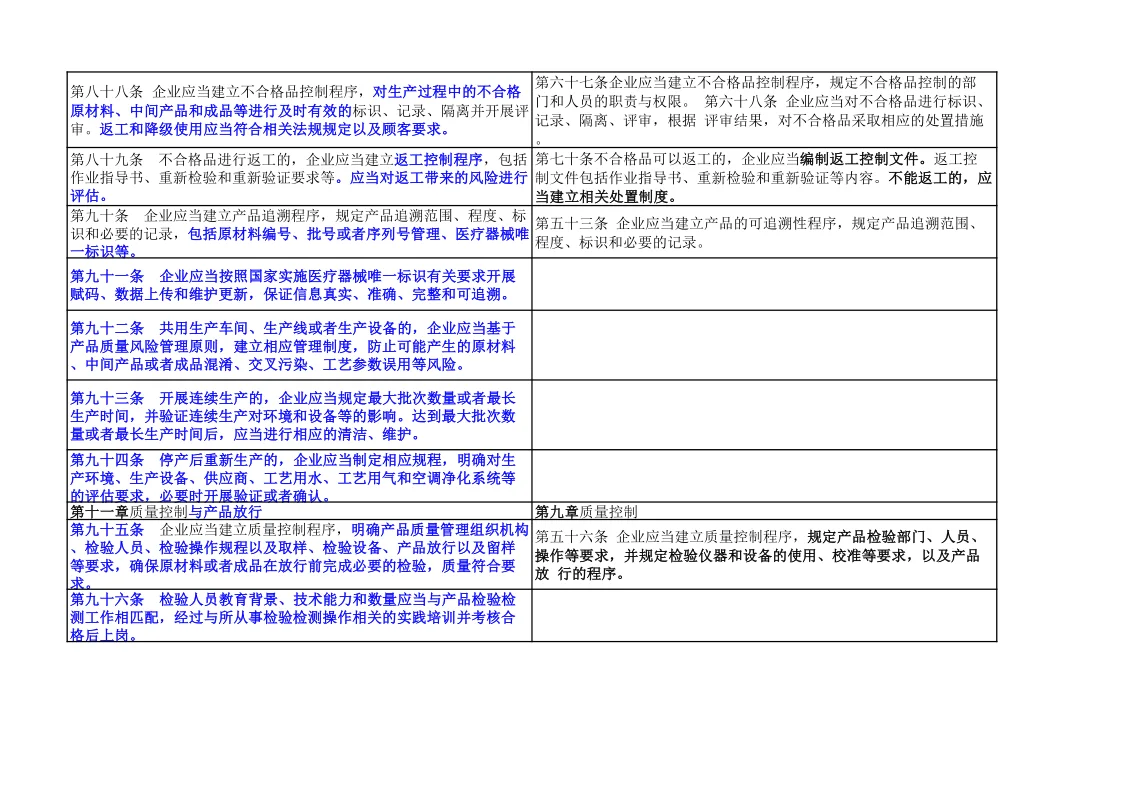 速存!医疗器械生产质量管理规范新旧对比表