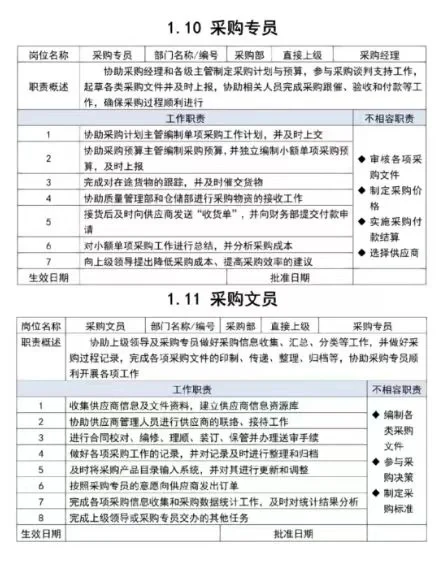 熬了十天，终于把各类采购管理整理全了