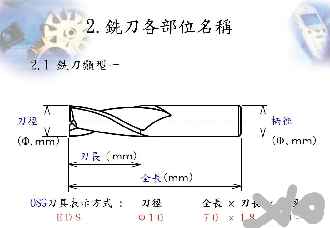 刀具认识之铣刀
