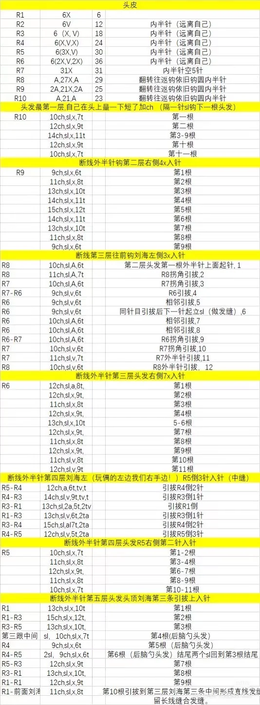 小王子狐狸和他的玫瑰花?（附图解）