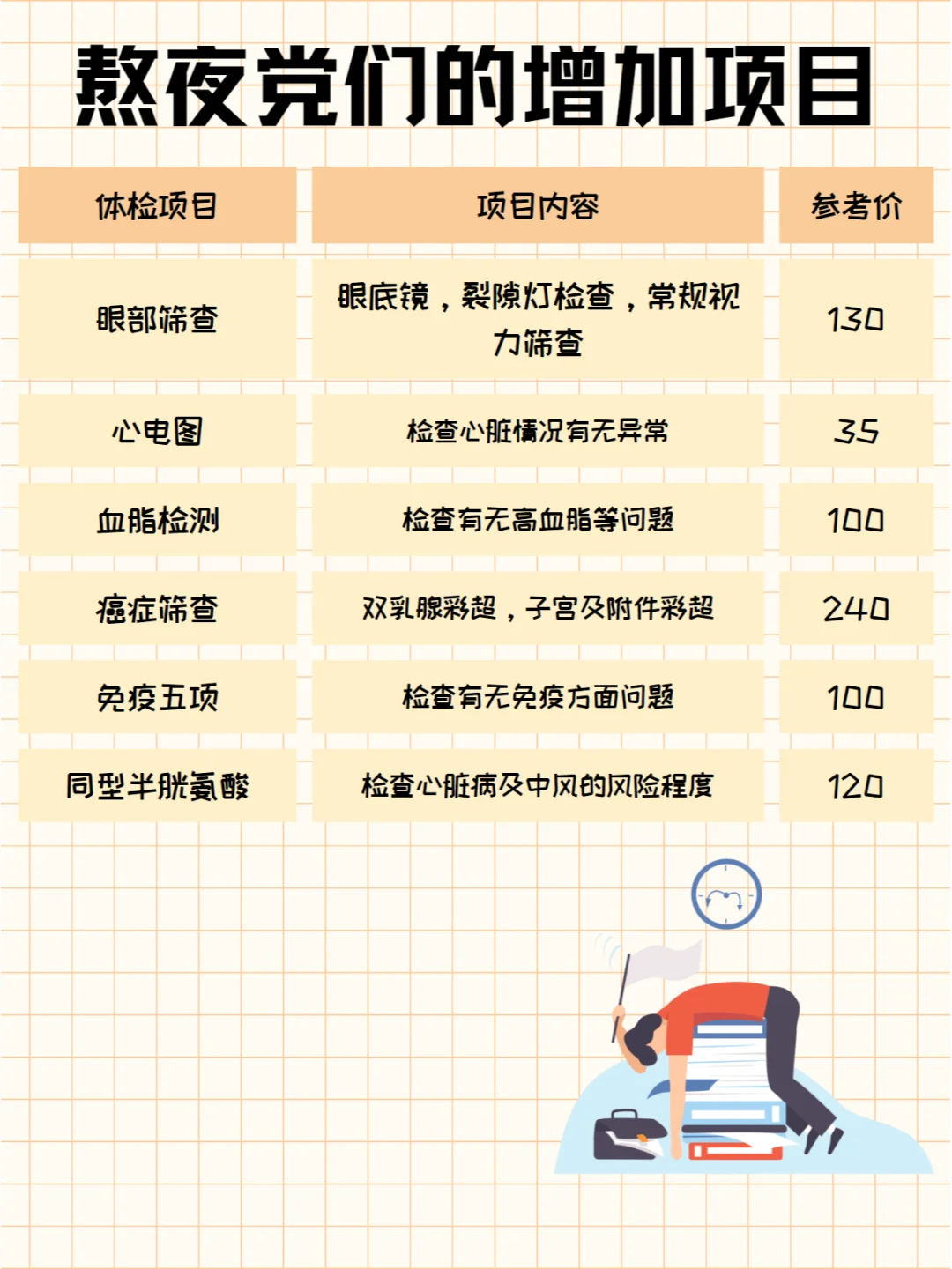 年轻人也需要全身体检❗