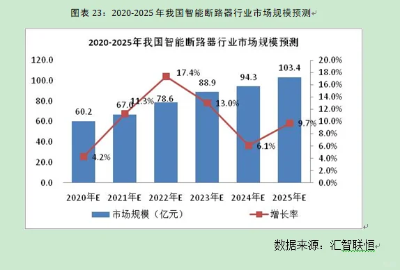智能断路器行业市场研究与发展前景预测报告