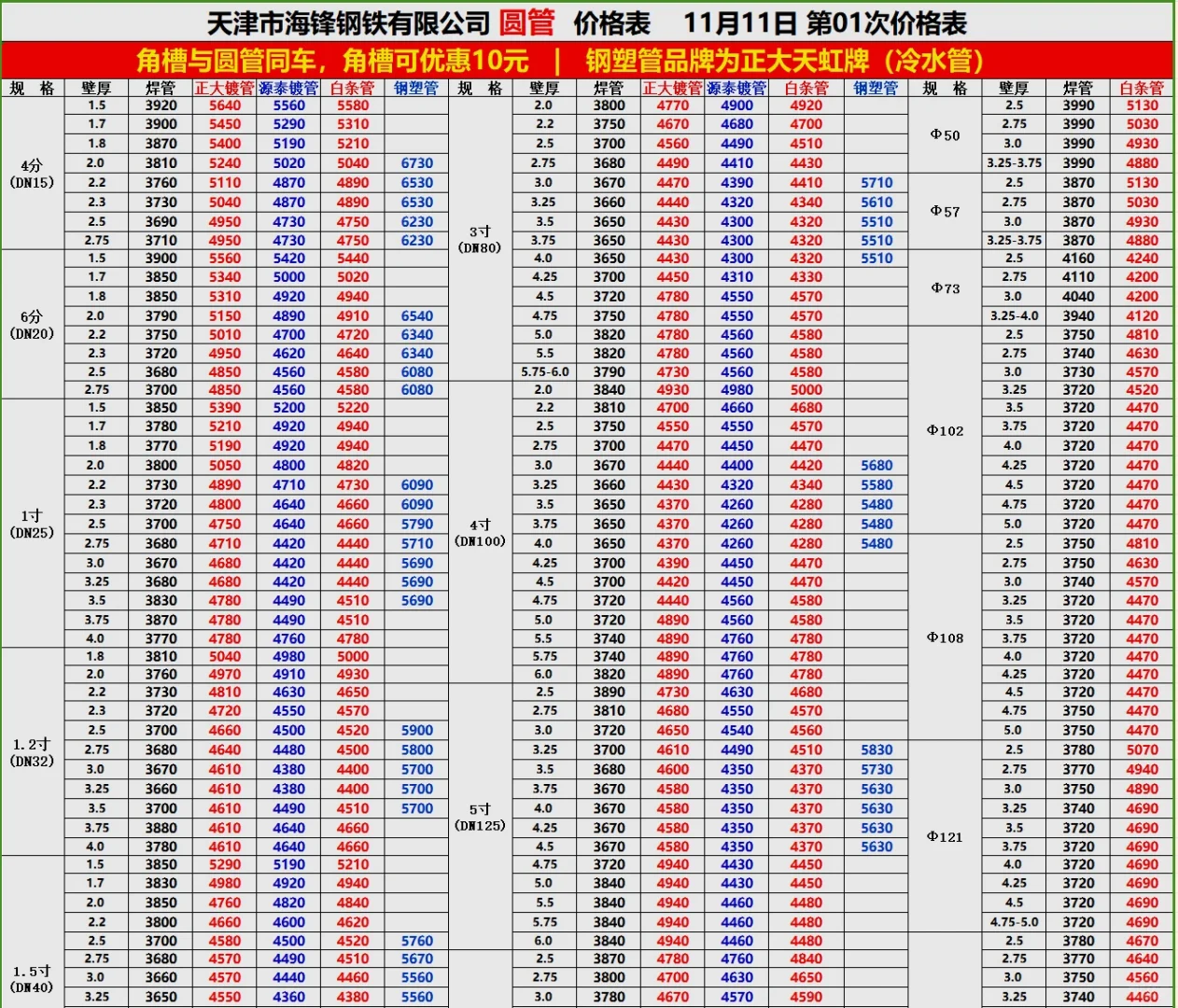 今日钢材最新价格-11/11