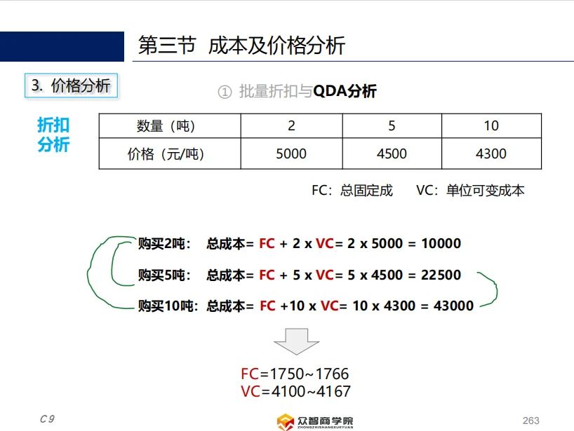 供应链的预算和成本管理