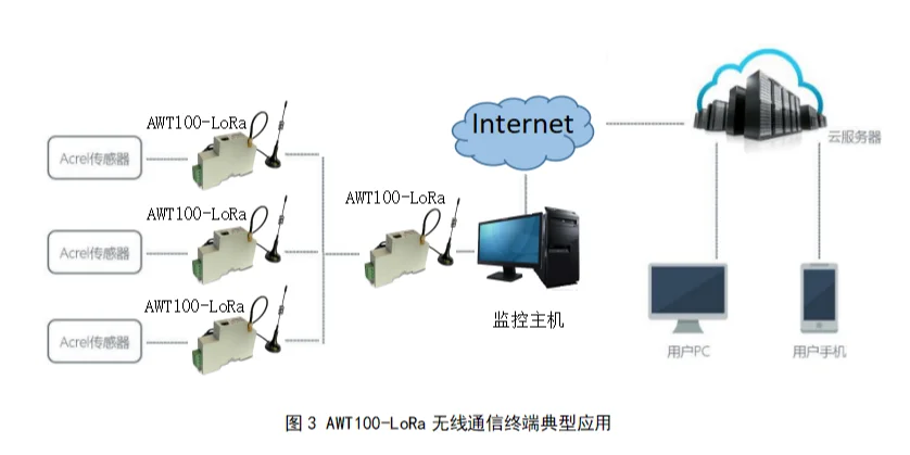 无线通信终端要选哪家?