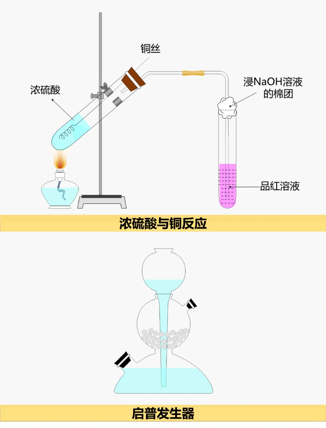 彩色化学实验装置绘图大全，太好用啦！