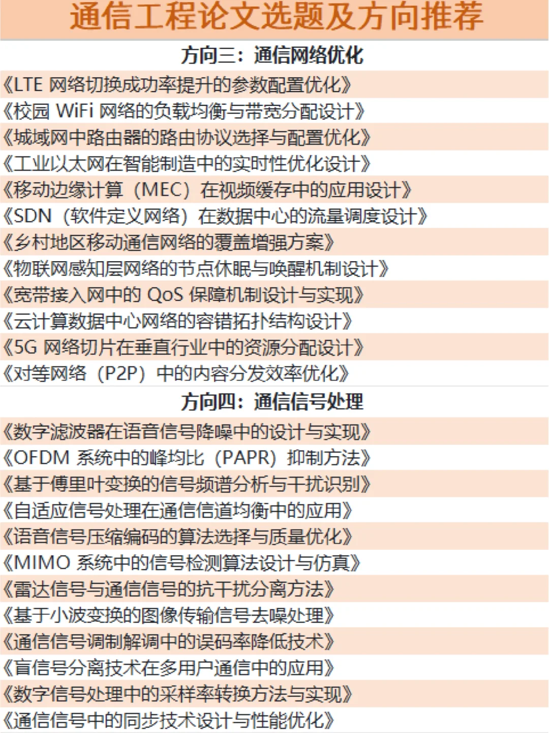 拜托?通信工程专业的宝子们都要刷到啊！
