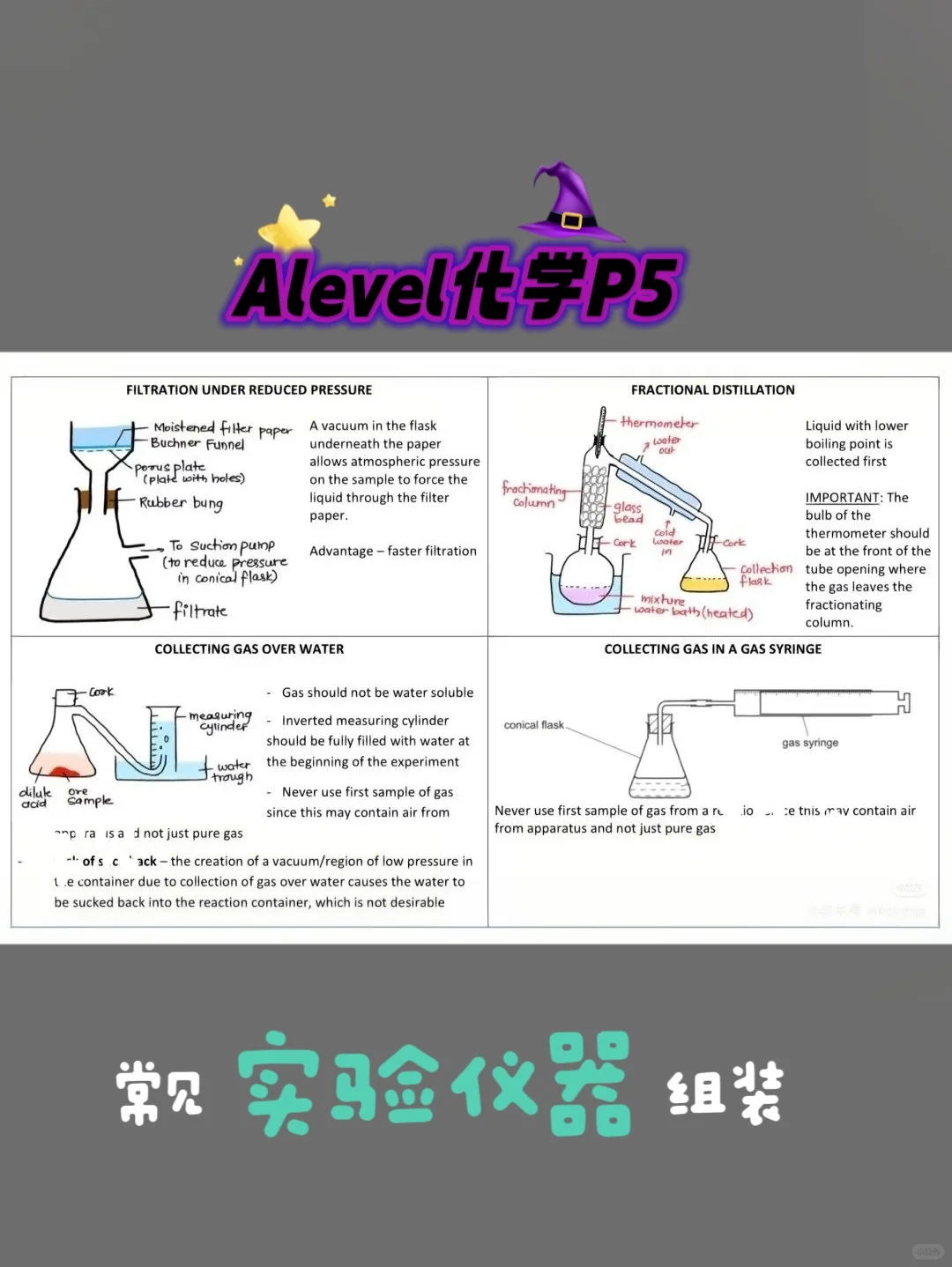 Alevel化学实验 P5常用仪器组装图
