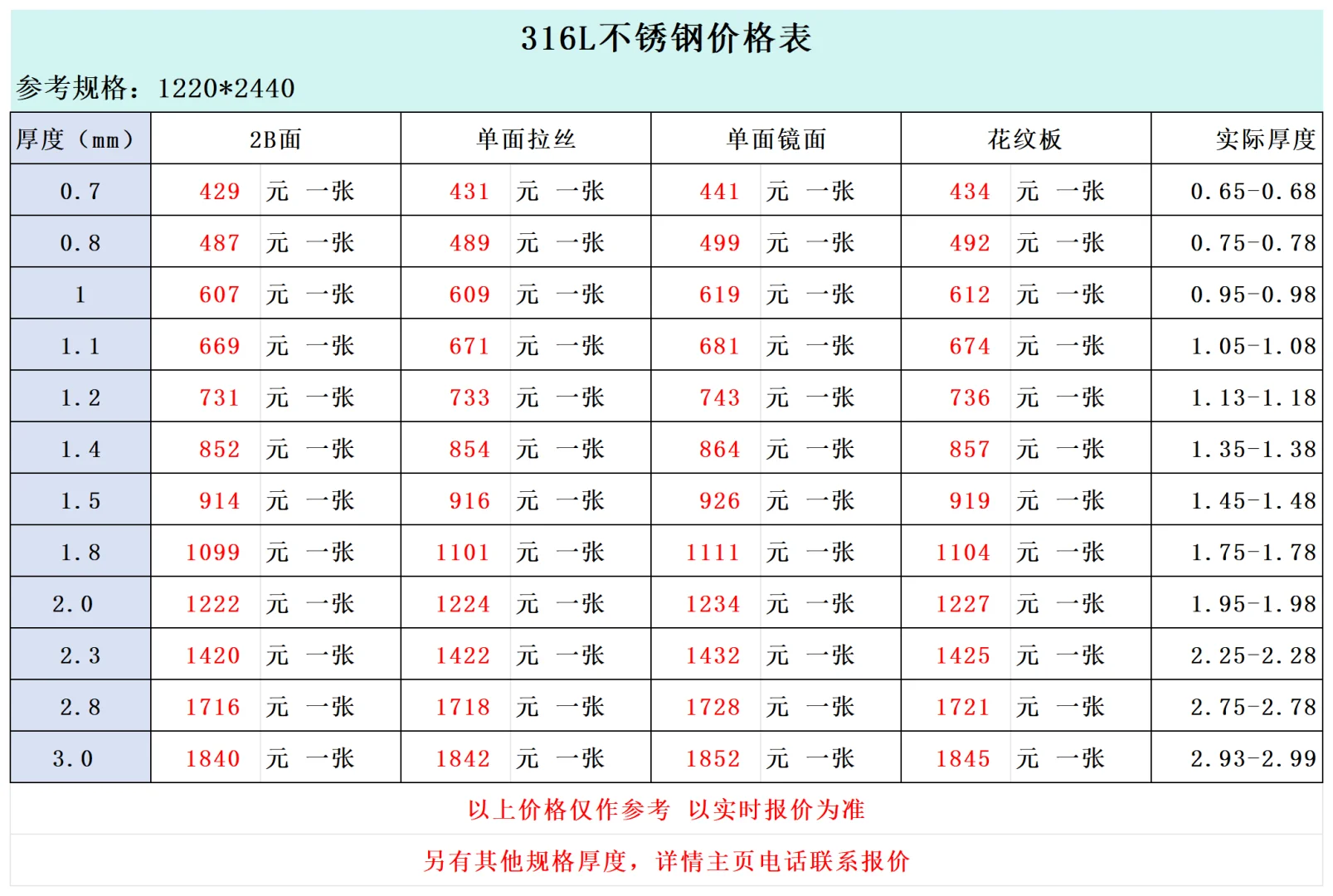 316l不锈钢价格表