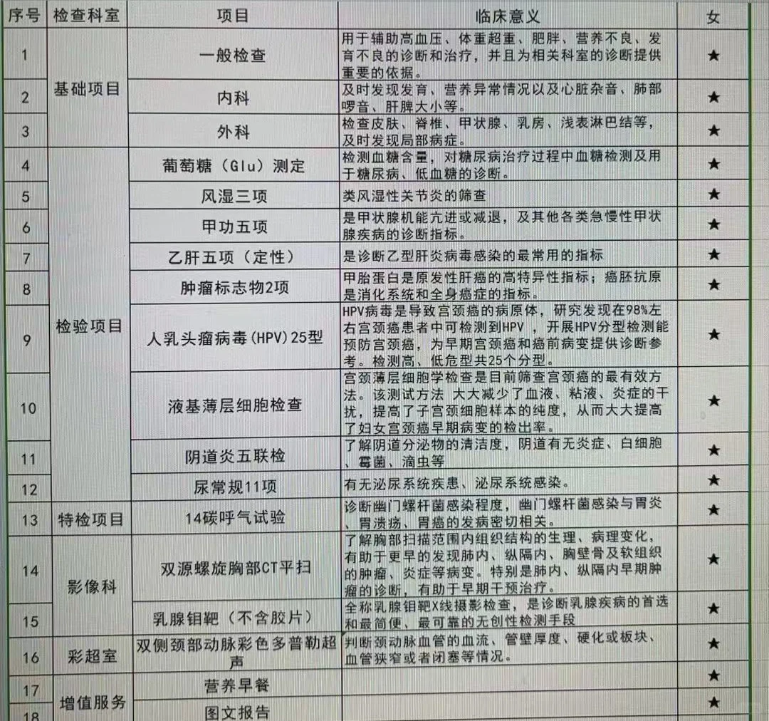 这个体检怎么样