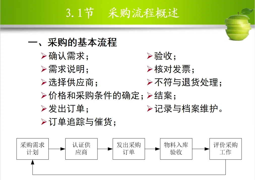 超全采购管理PPT，教你如何做好采购工作