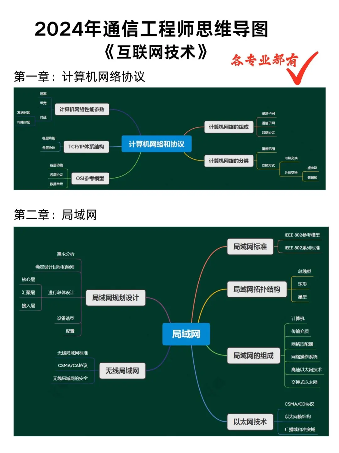 当你学中级通信工程师学会了走野路子?