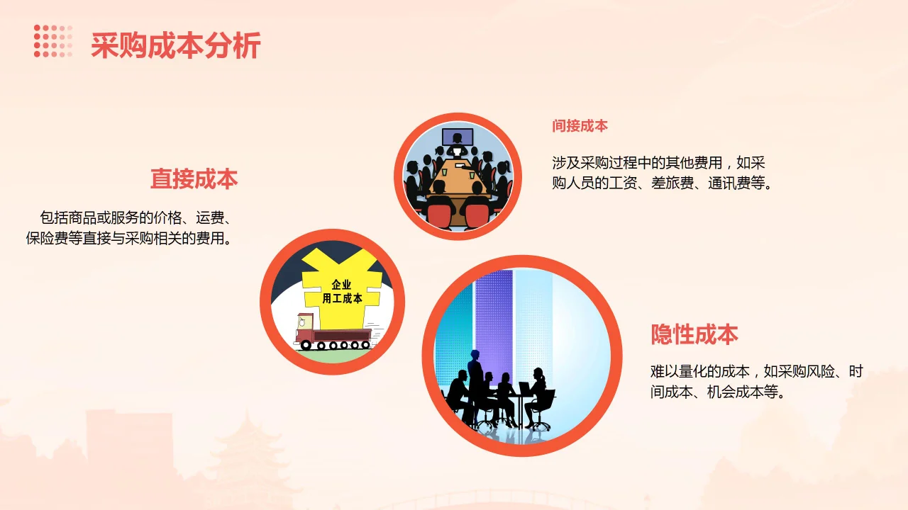 采购管理培训ppt课件