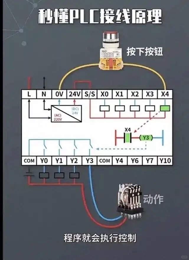 学PLC应该会的外围设备