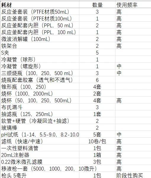 找实验仪器试剂耗材供货商