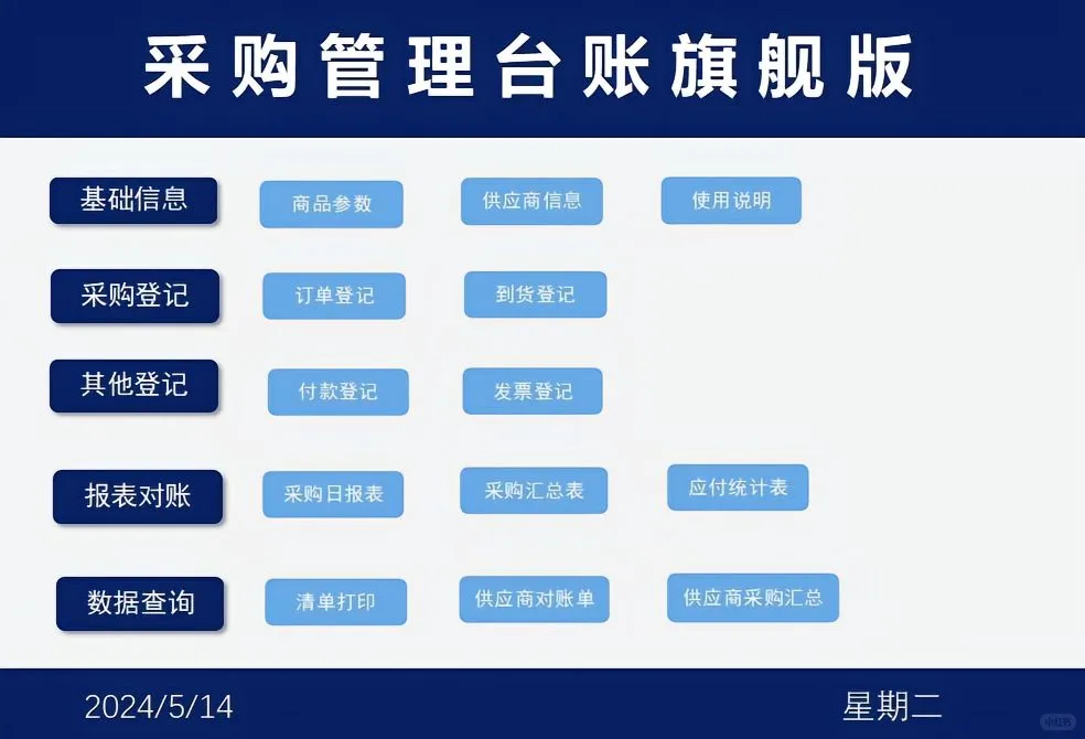这套台账太完美了，一看就是采购总监整……