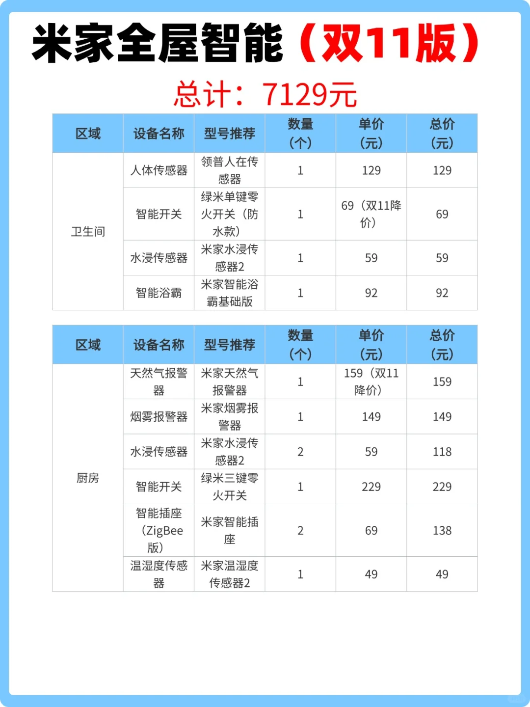 双 11 米家智能抄作业！7000多搞定全屋智能