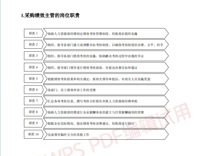 采购经理人必备 采购管理