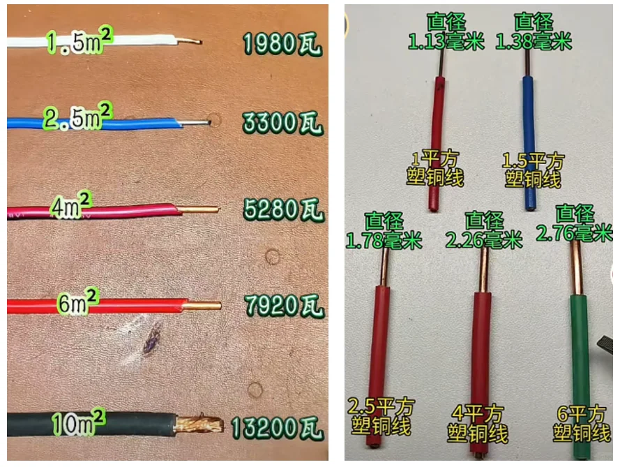 家庭电路如何查验?装修如何选配
