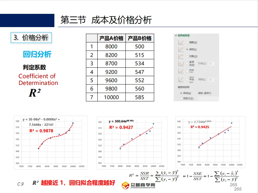 供应链的预算和成本管理