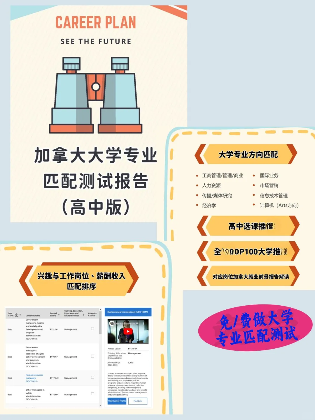 别选错了！加拿大工程9大专业就业真相