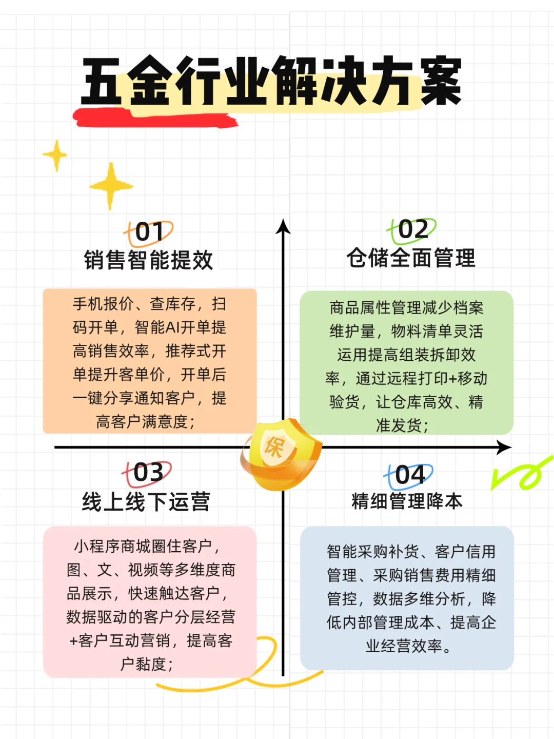 五金行业一定要用的ERP!