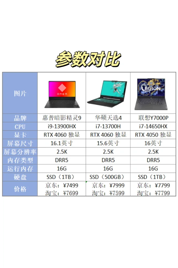 通信专业三款7K+的热门笔记本对比