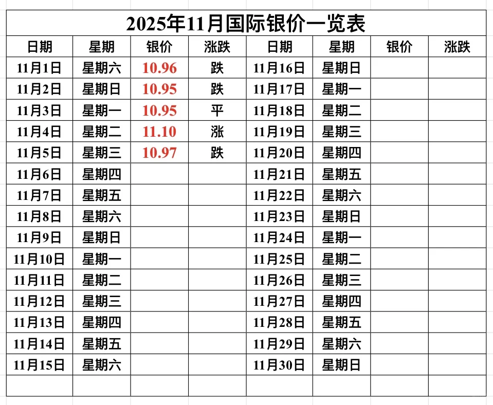 11月5日银价开始变天了！