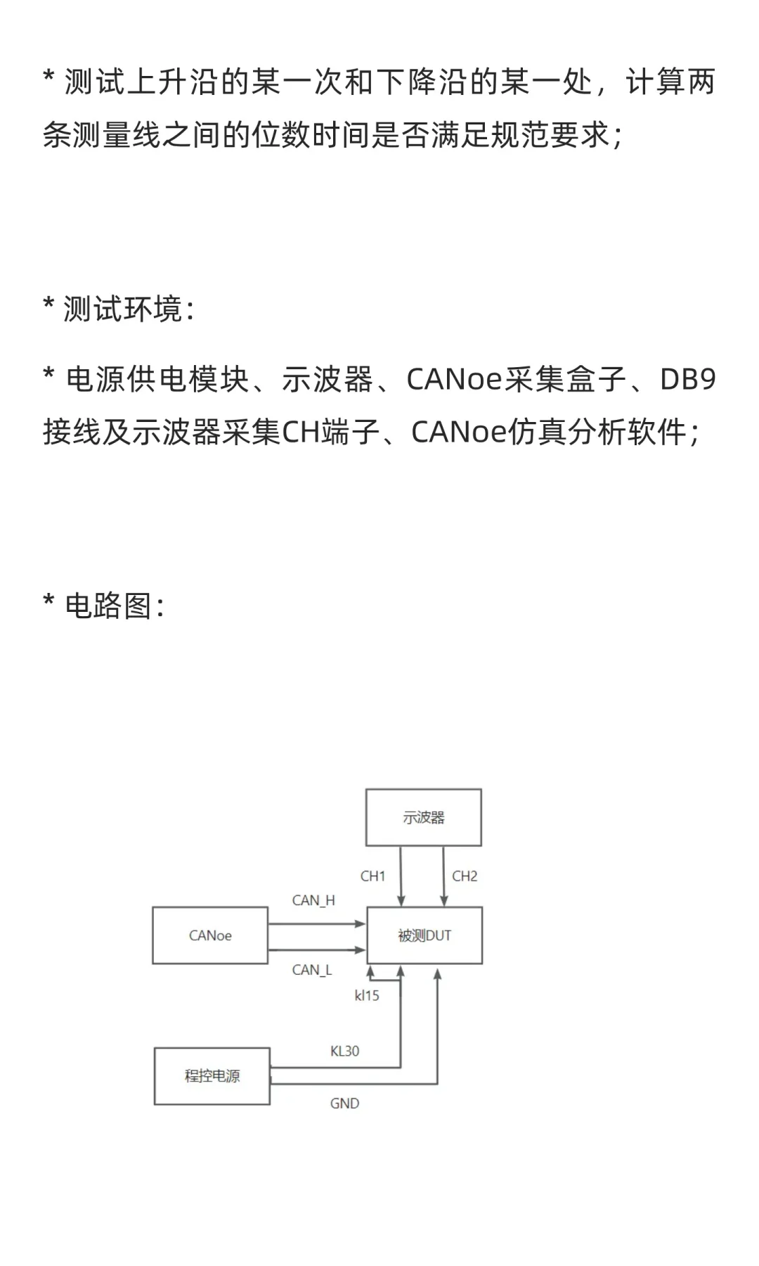 CAN通信测试——数据链路层