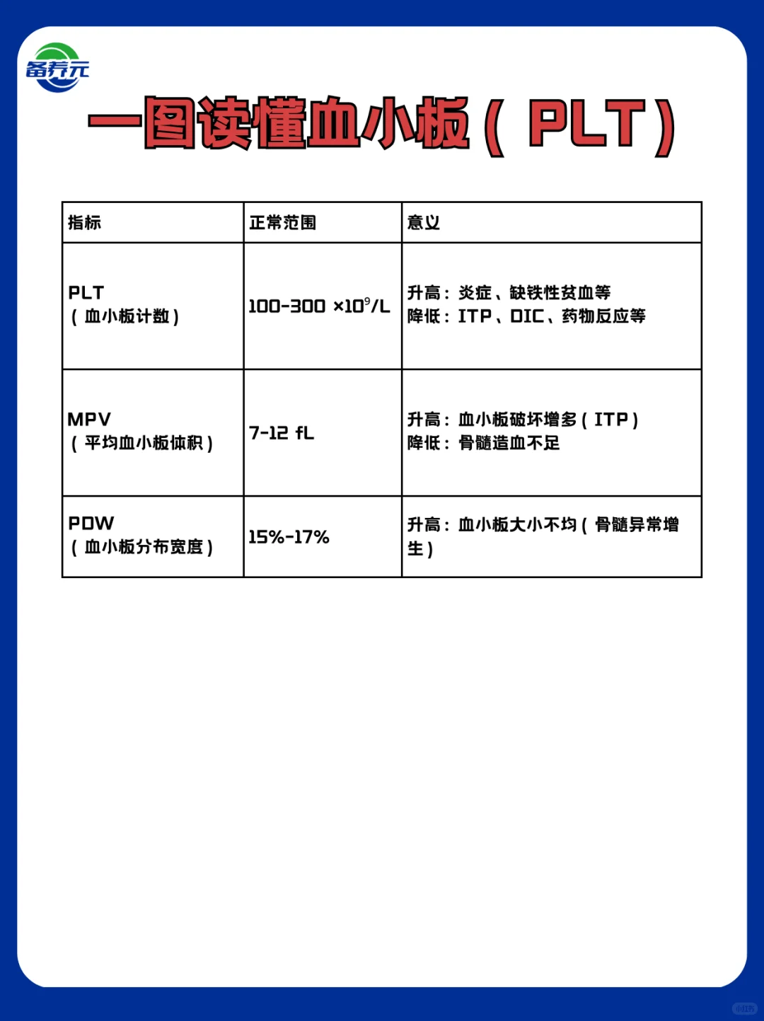 ✅一篇读懂血常规报告！