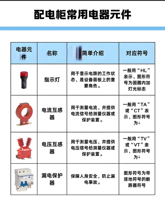 ✨电工小白必看！配电柜里的“小零件”