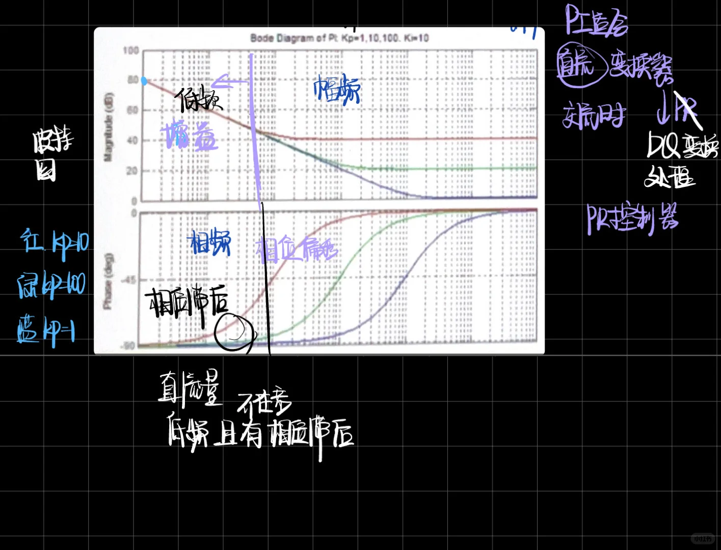 从零开始学电赛电源