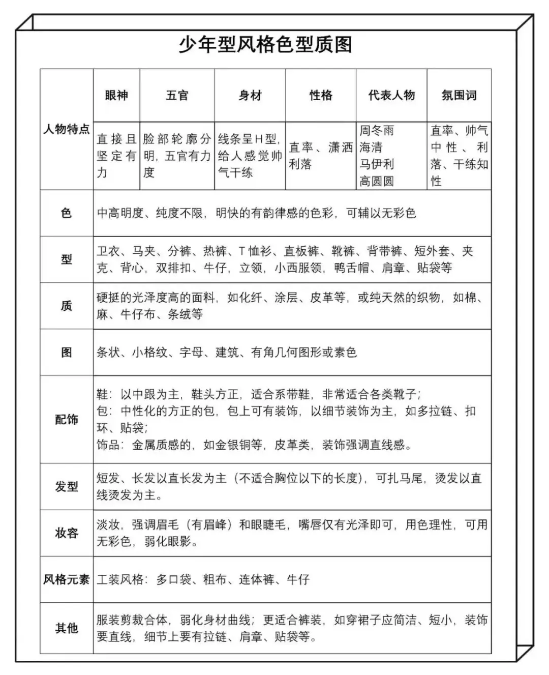 风格诊断 你发照片，我给出你的风格