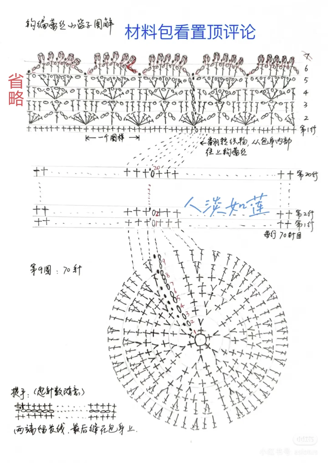 钩编蕾丝小篮子(更新!含图解)