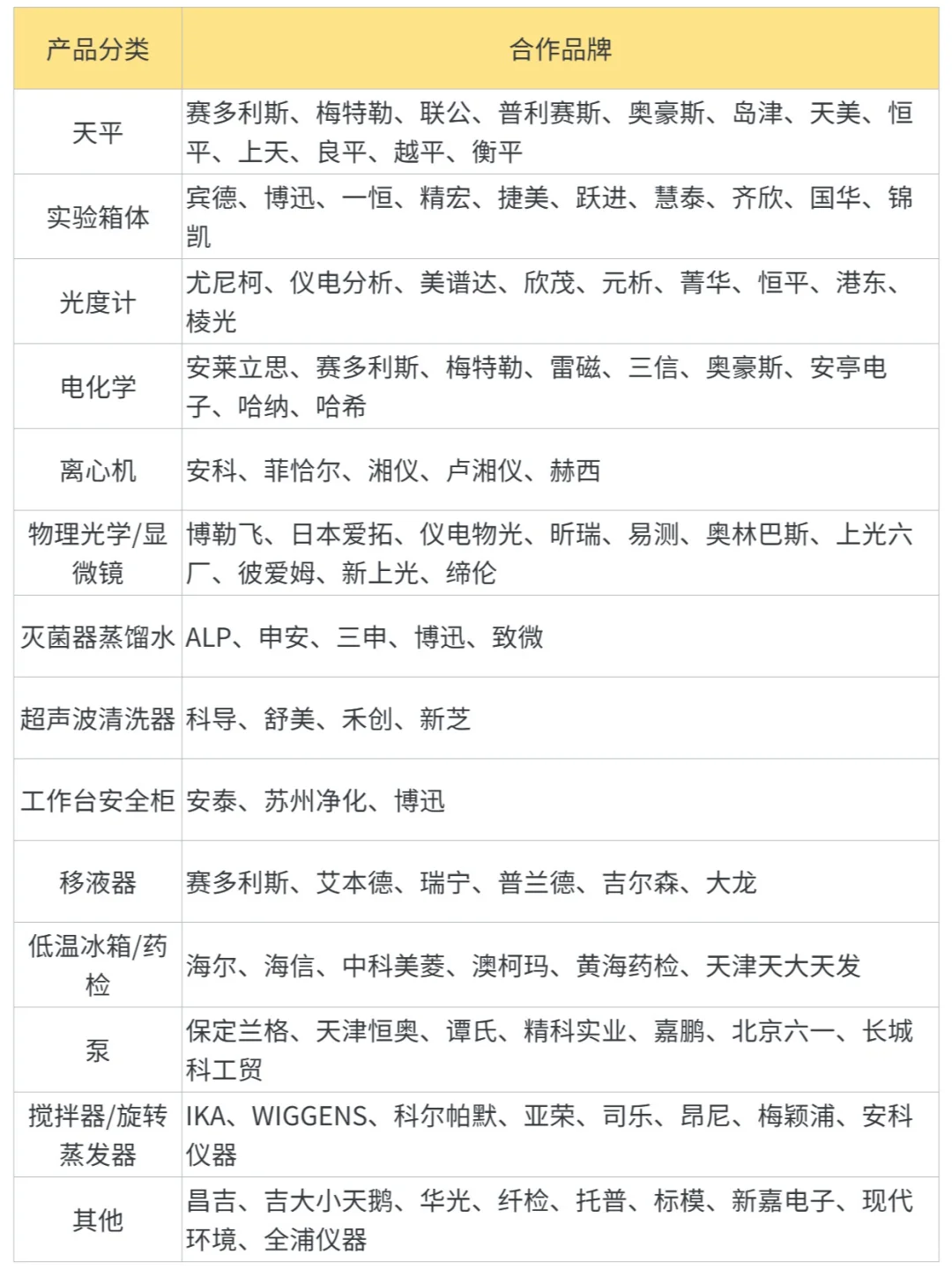 实验室常用仪器清单