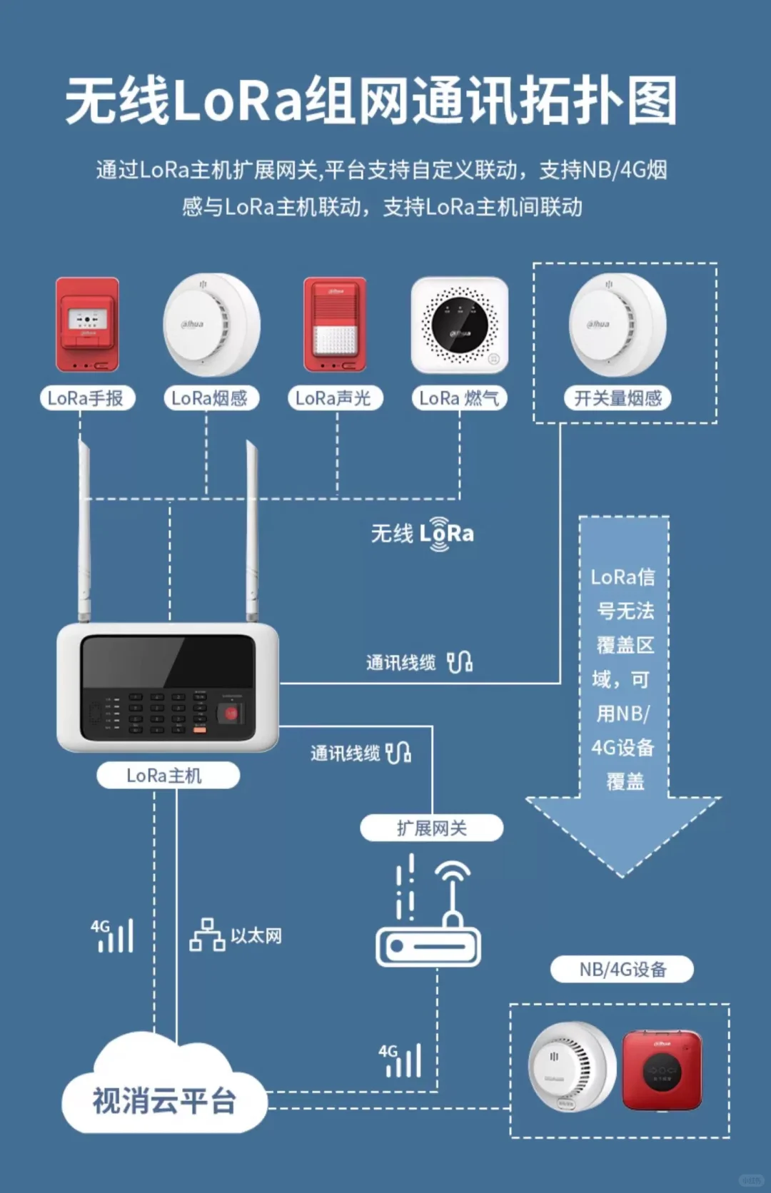 无线火灾报警系统