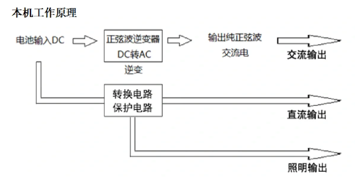 便携式移动电源500W/便携式应急电源500W
