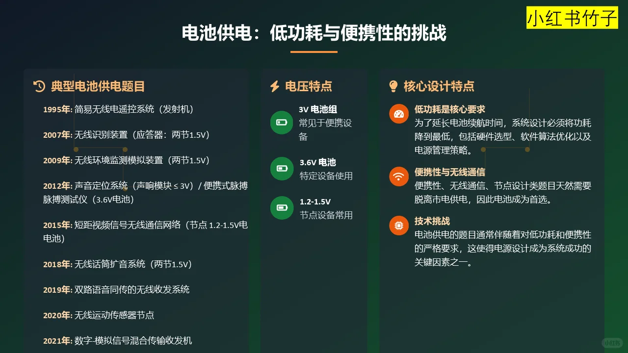 电赛仪器仪表表真题总结_电源设计(2)