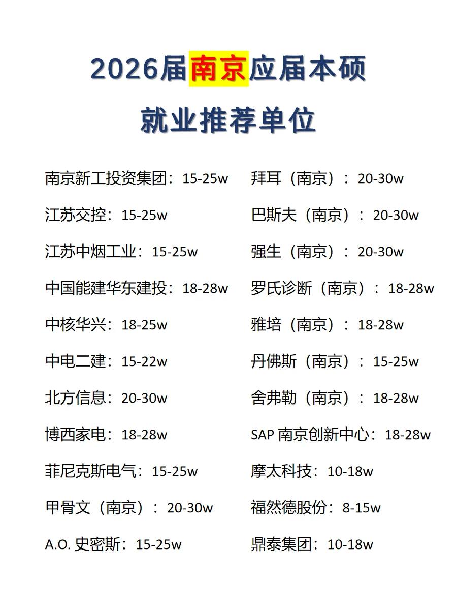 南京知名企业应届生offer汇总