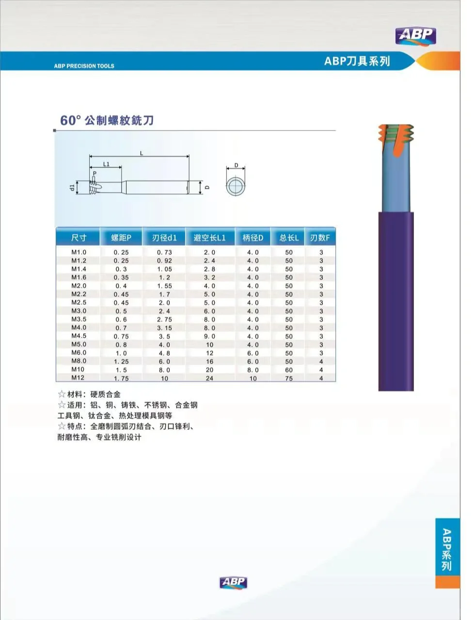 螺纹铣刀 VS 普通丝攻