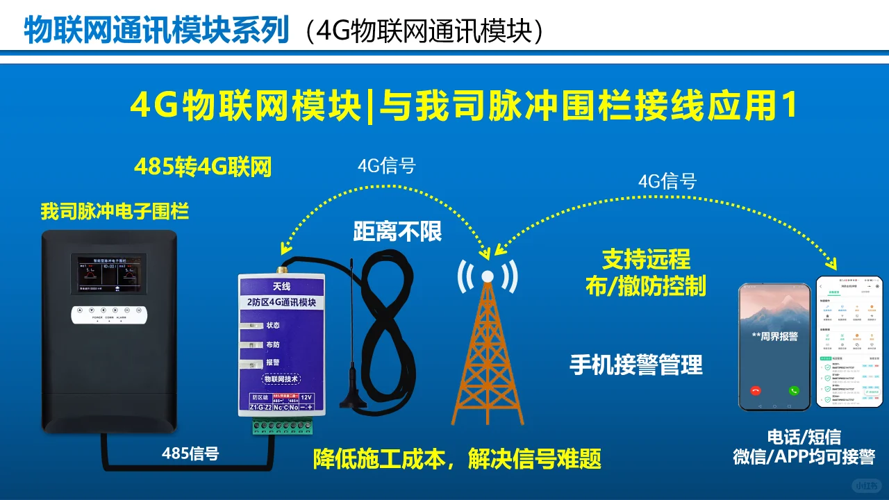 豪景4G物联网通讯模块